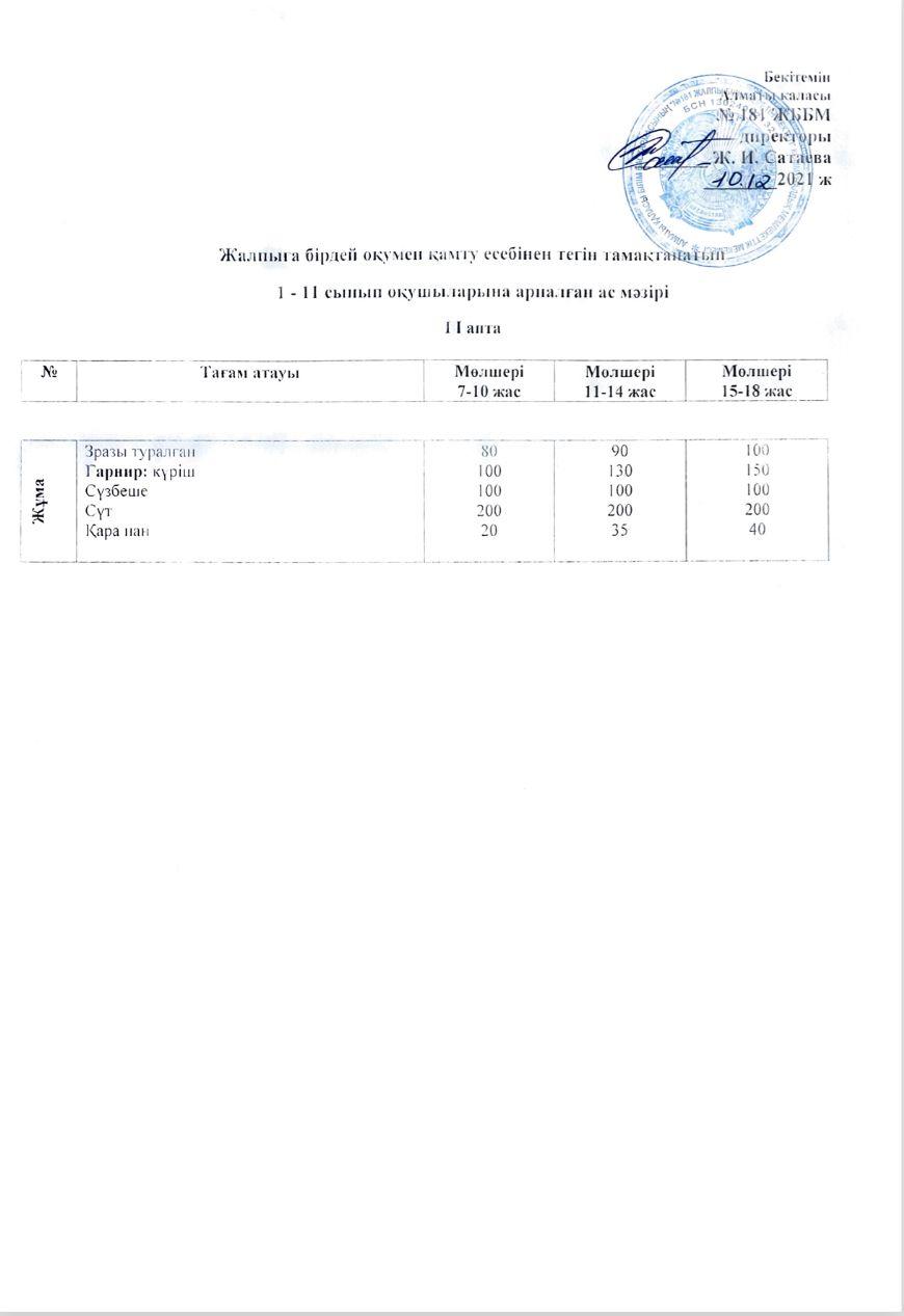 Ас мәзірі 10.12.2021
