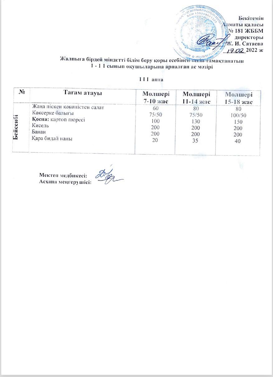 Ас мәзірі III апта 4 күн 17.02.2022