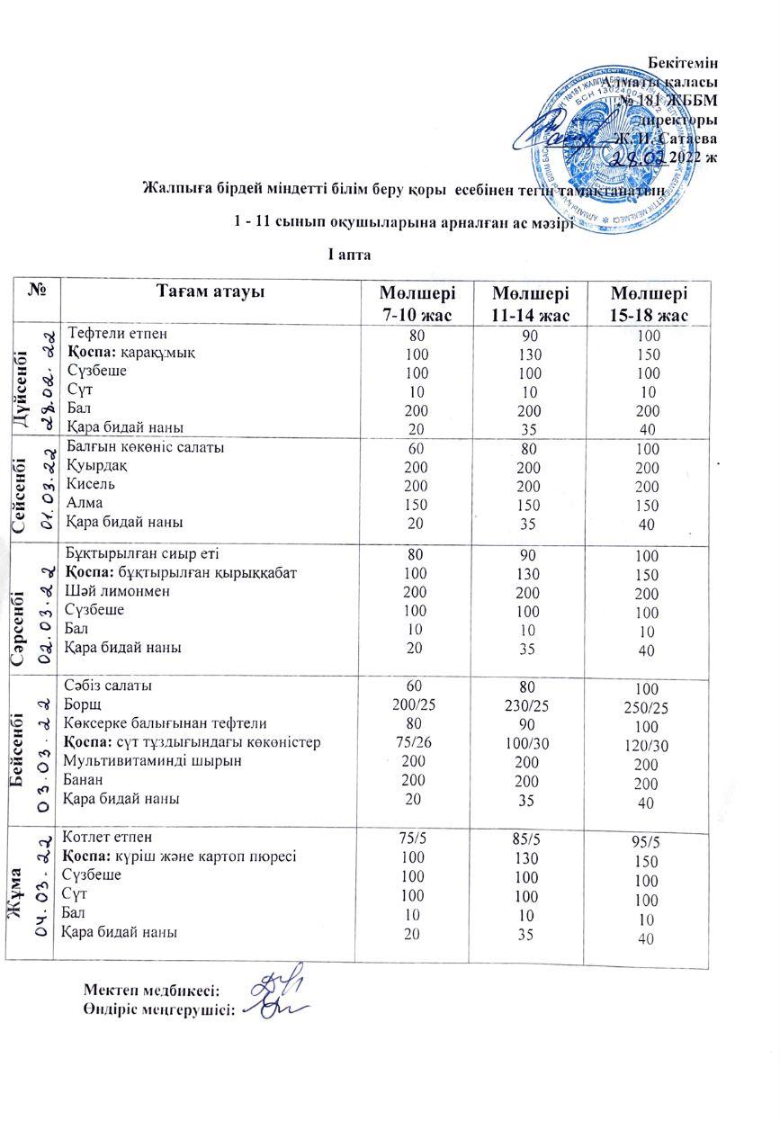 Ас мәзірі I апта 1  күн 28.02.2022