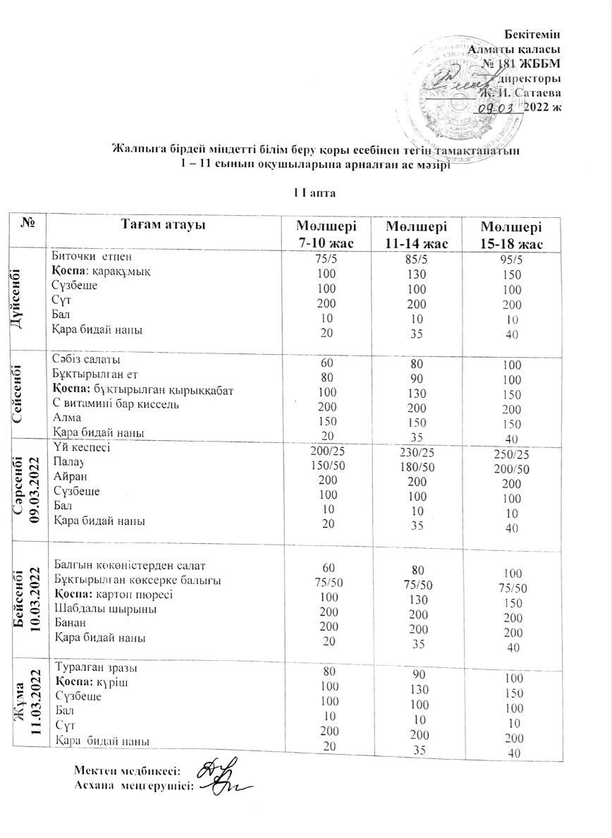Ас мәзірі II апта 3 күн 09.03. 2022
