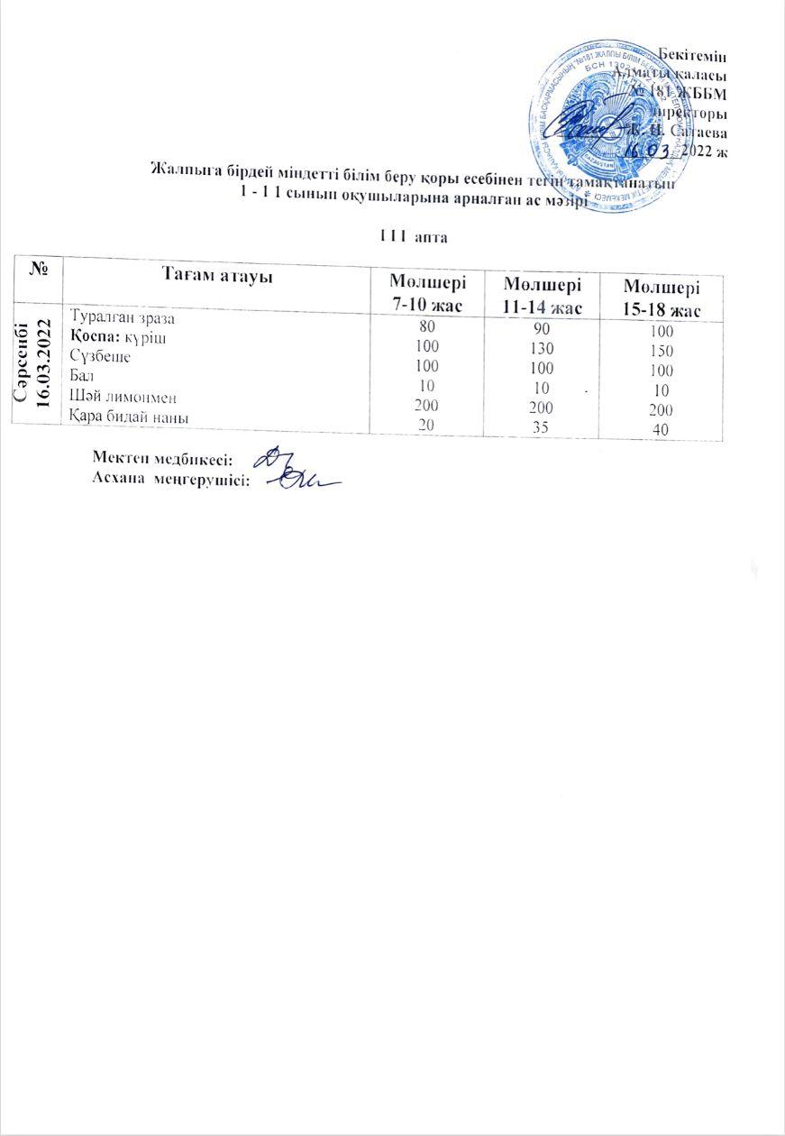 Ас мәзірі III апта 3 күн 16.03. 2022