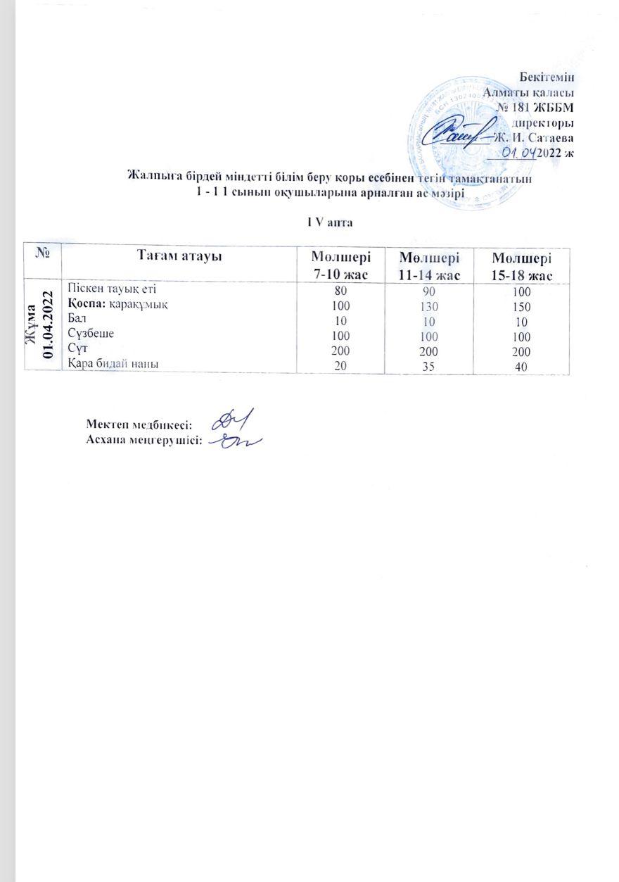 Ас мәзірі IV апта 5 күн 01.04.2022