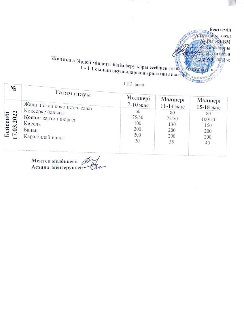 Ас мәзірі III апта 4 күн 17.03.2022