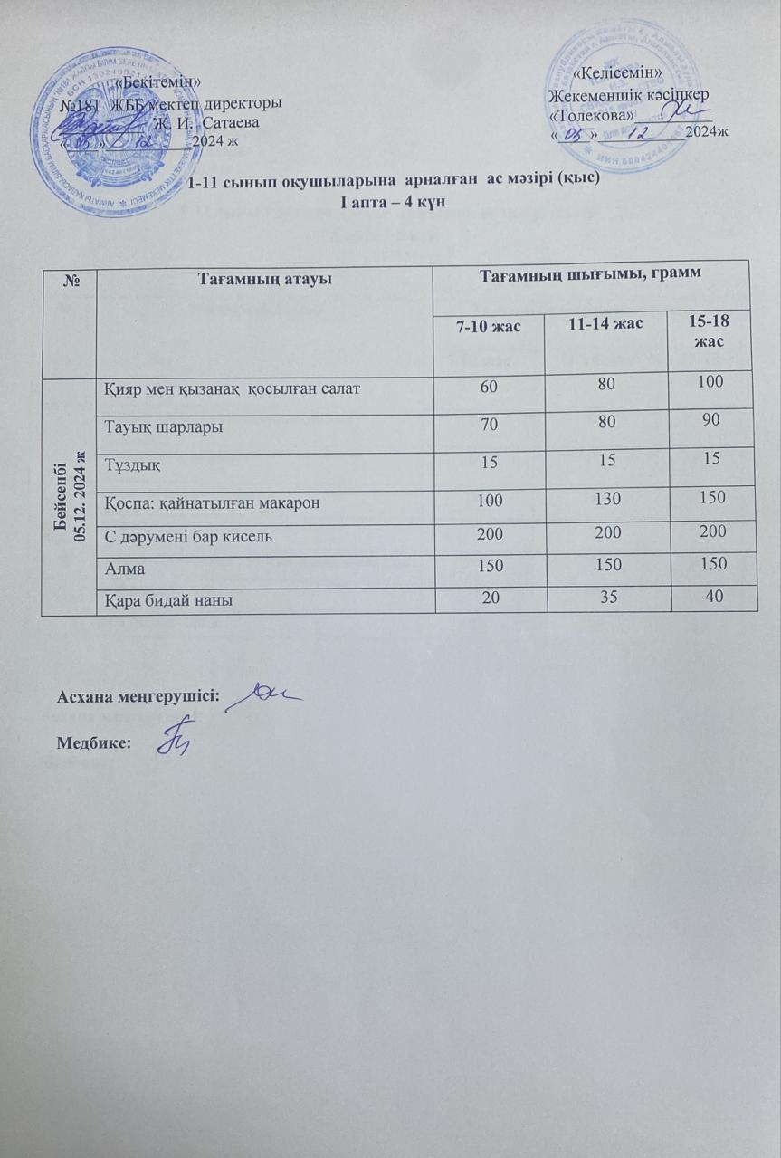 Ас мәзірі 05.12.2024