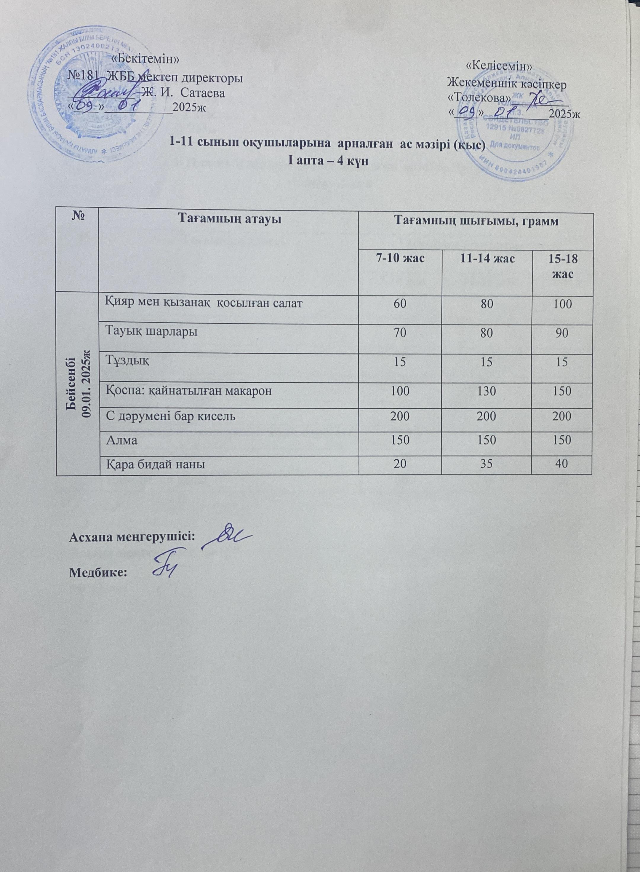Ас мәзірі 09.01.2025