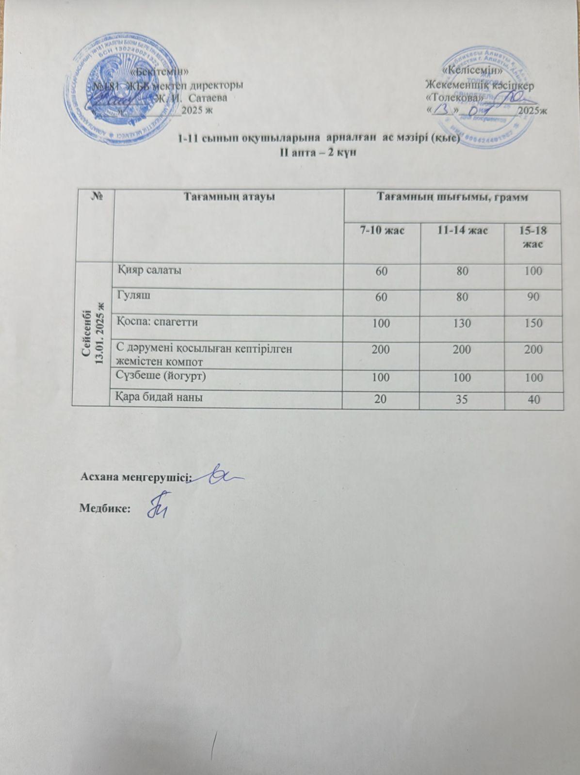 Ас мәзірі 14.01.2025