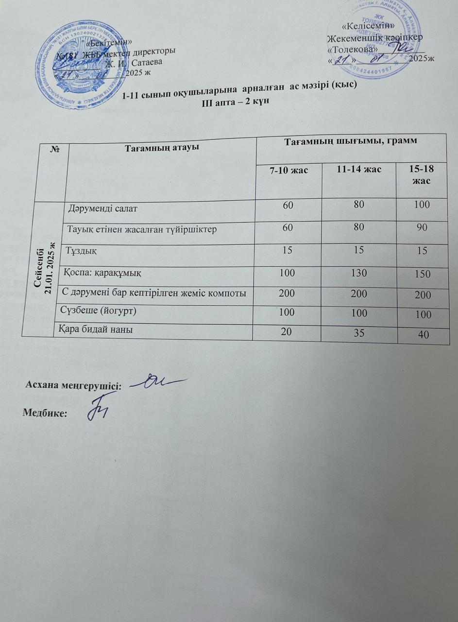Ас мәзірі 21.01.2025