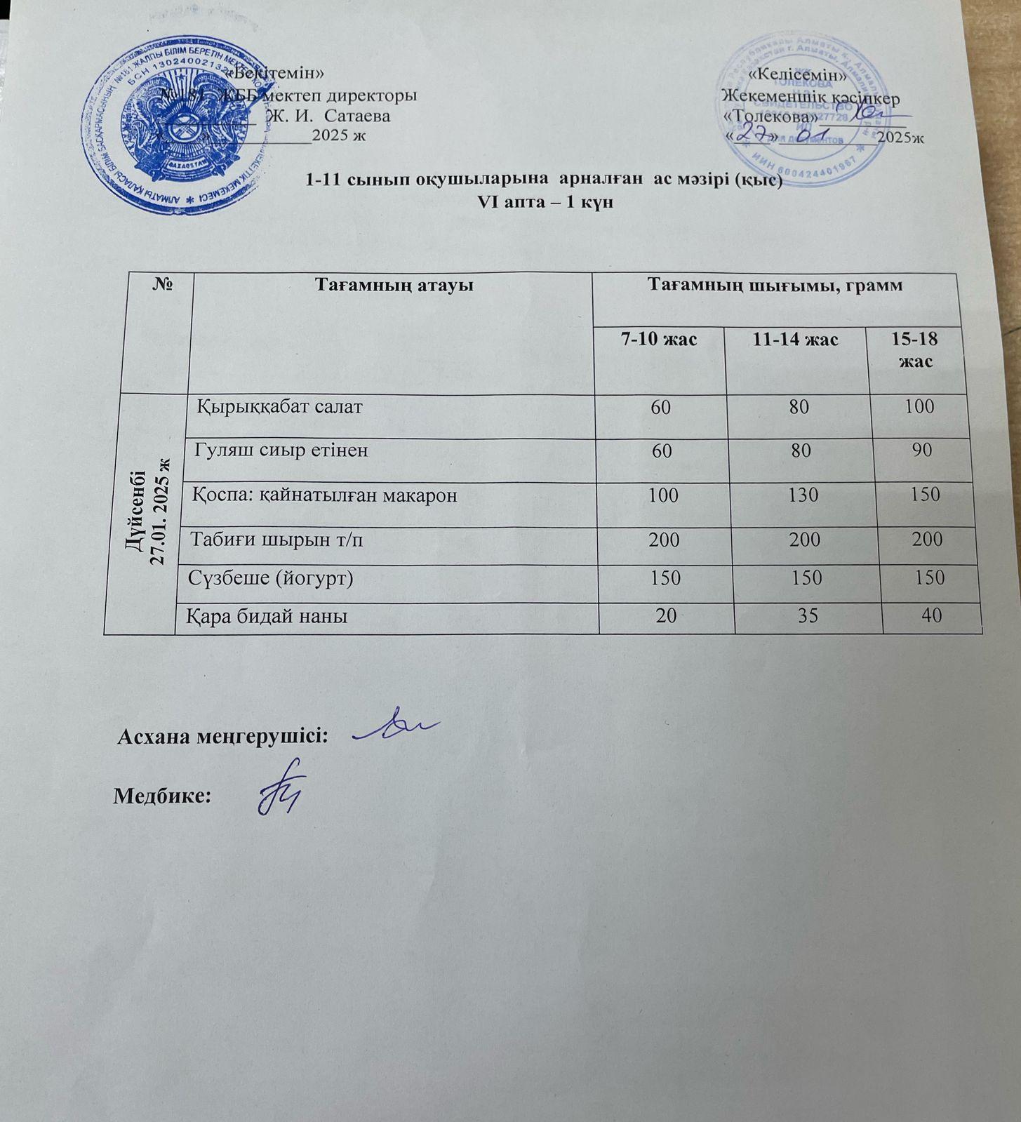Ас мәзірі 27.01.2025