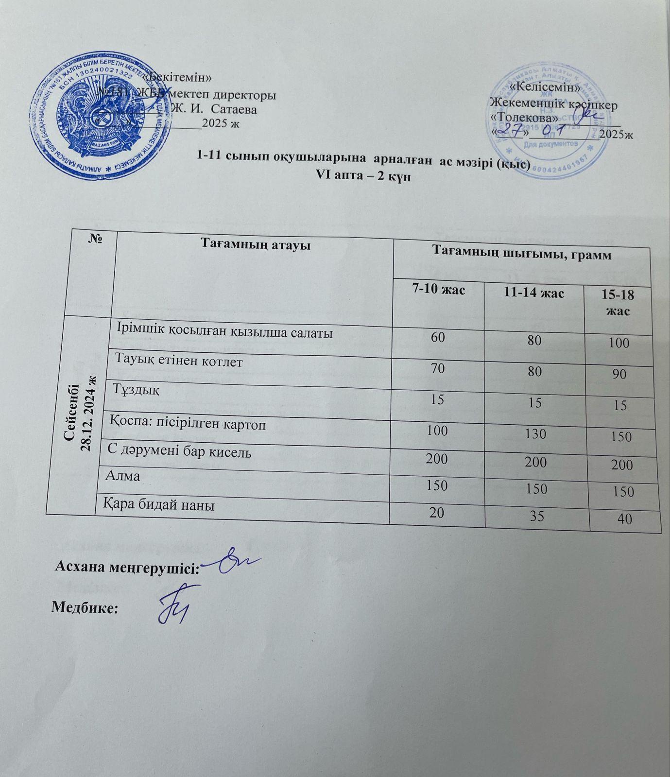 Ас мәзірі 28.01.2025