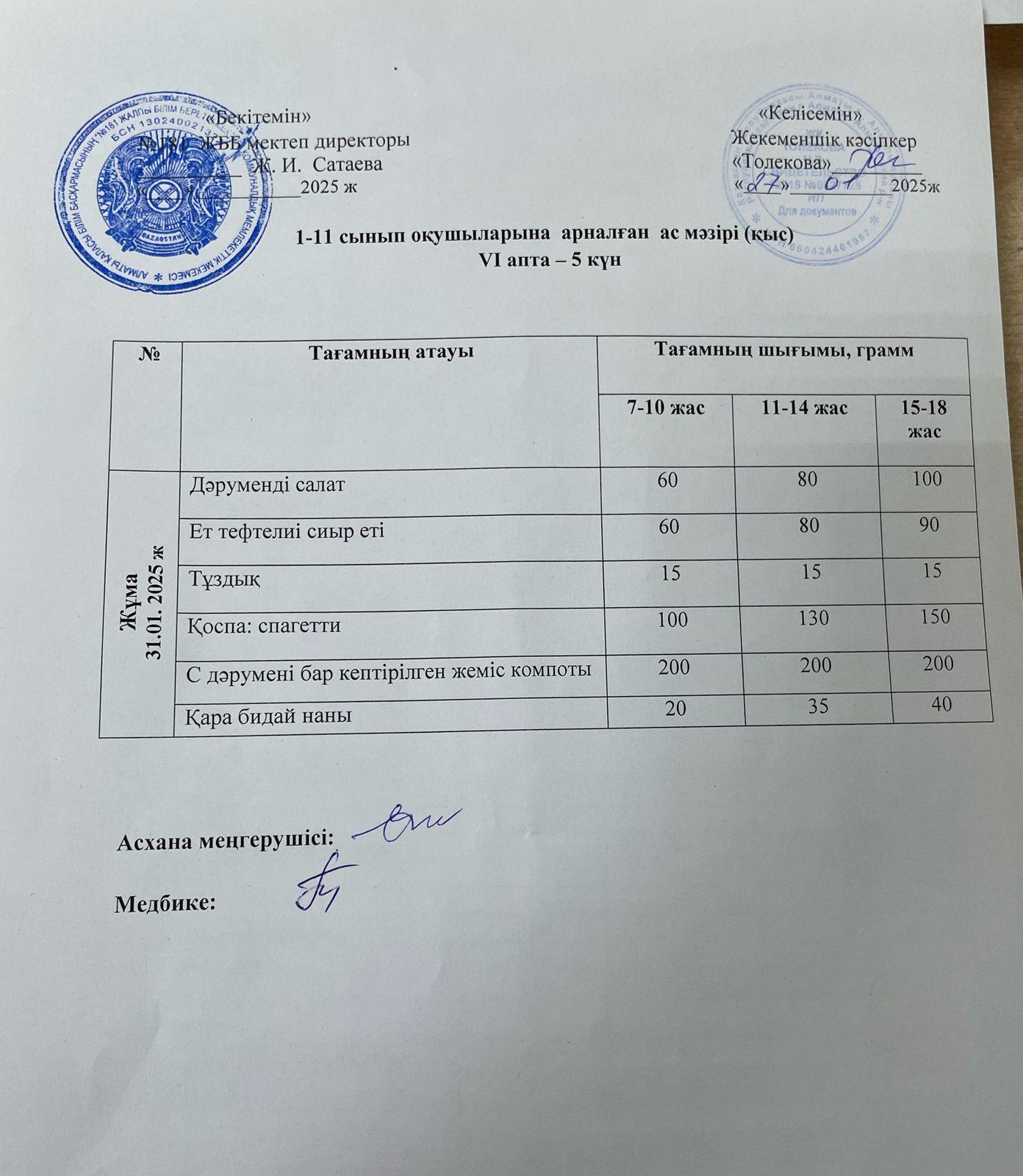 Ас мәзірі 31.01.2025