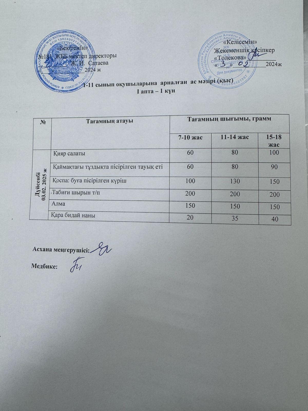 Ас мәзірі 03.02.2025
