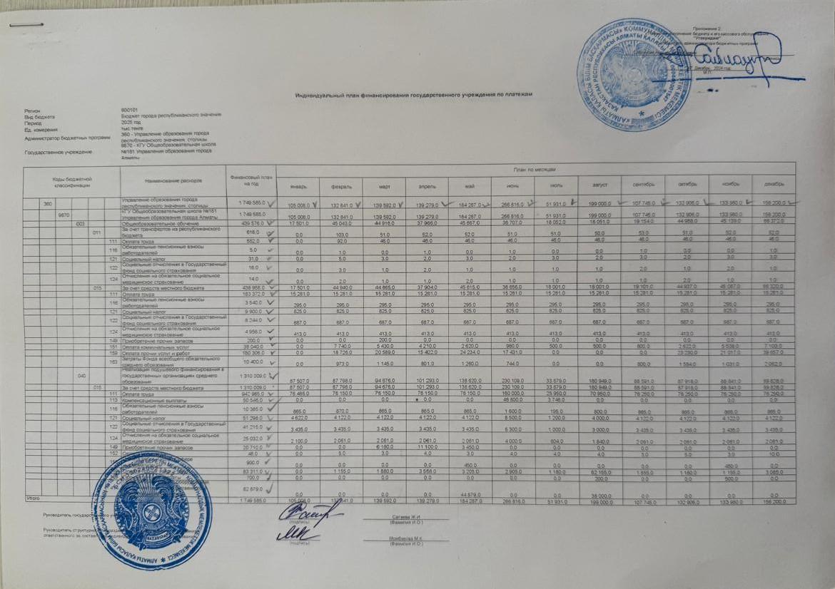 Бюджет жоспары 2025 жыл
