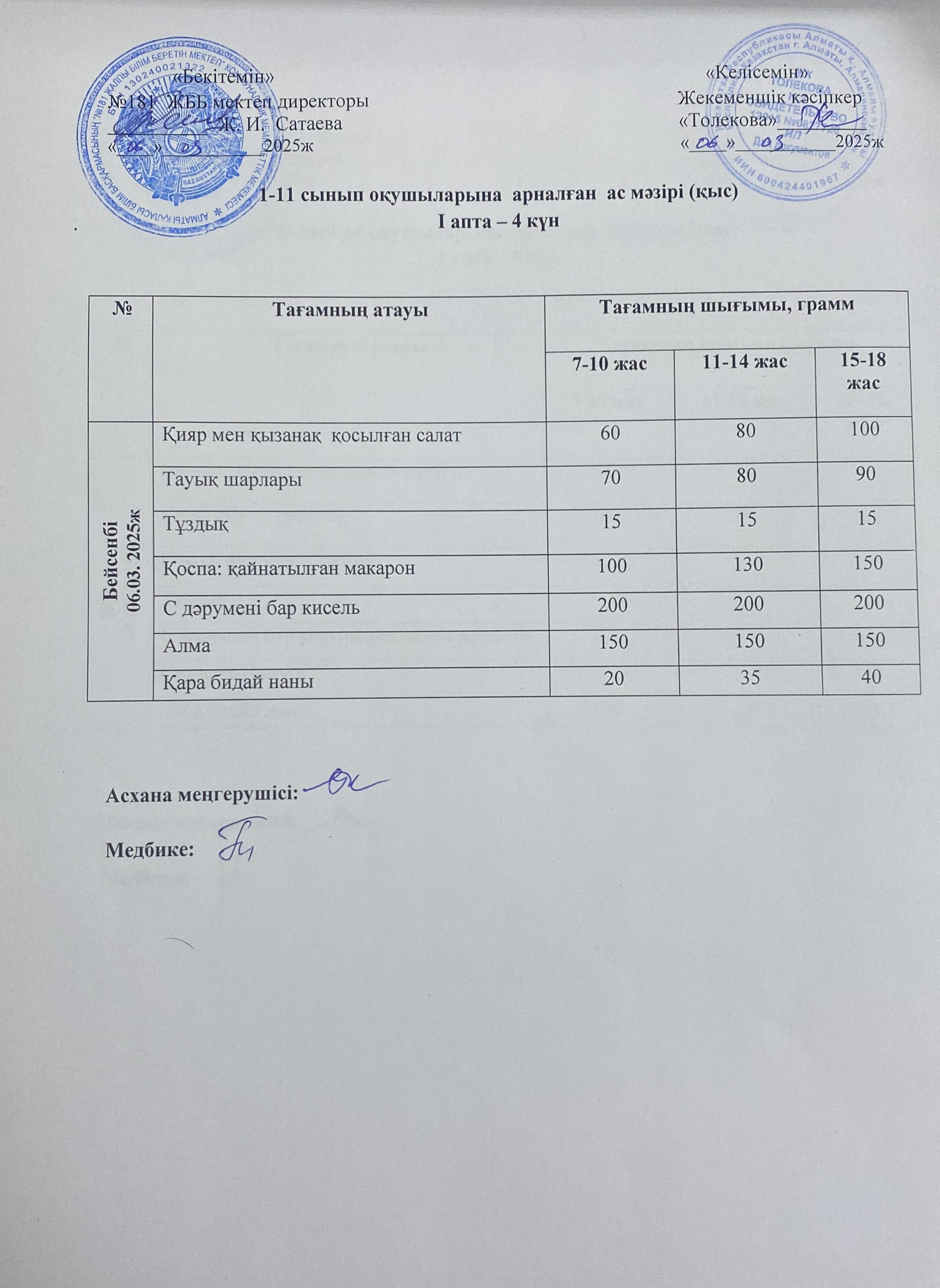 Ас мәзірі 06.03.2025
