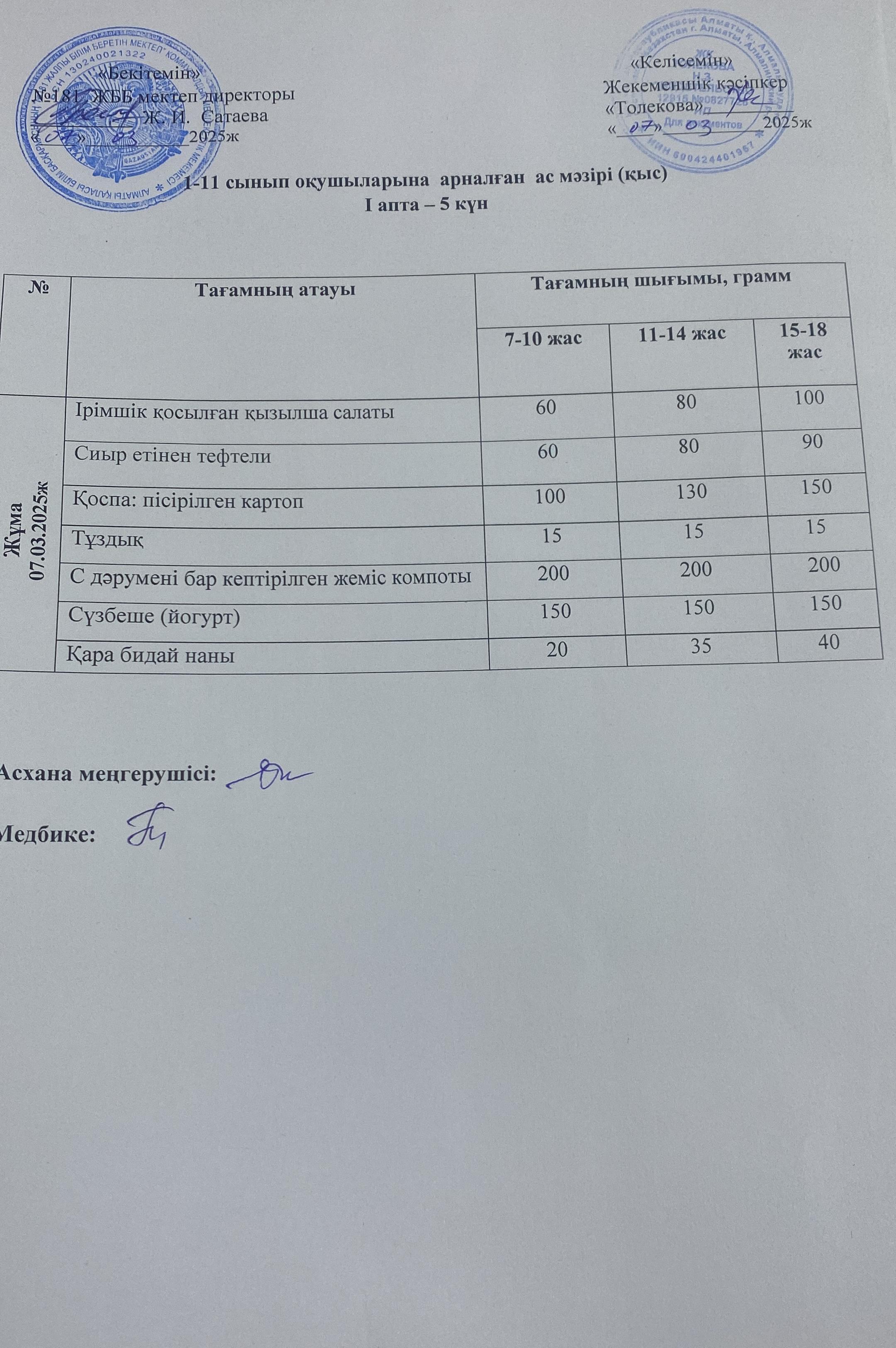 Ас мәзірі 07.03.2025