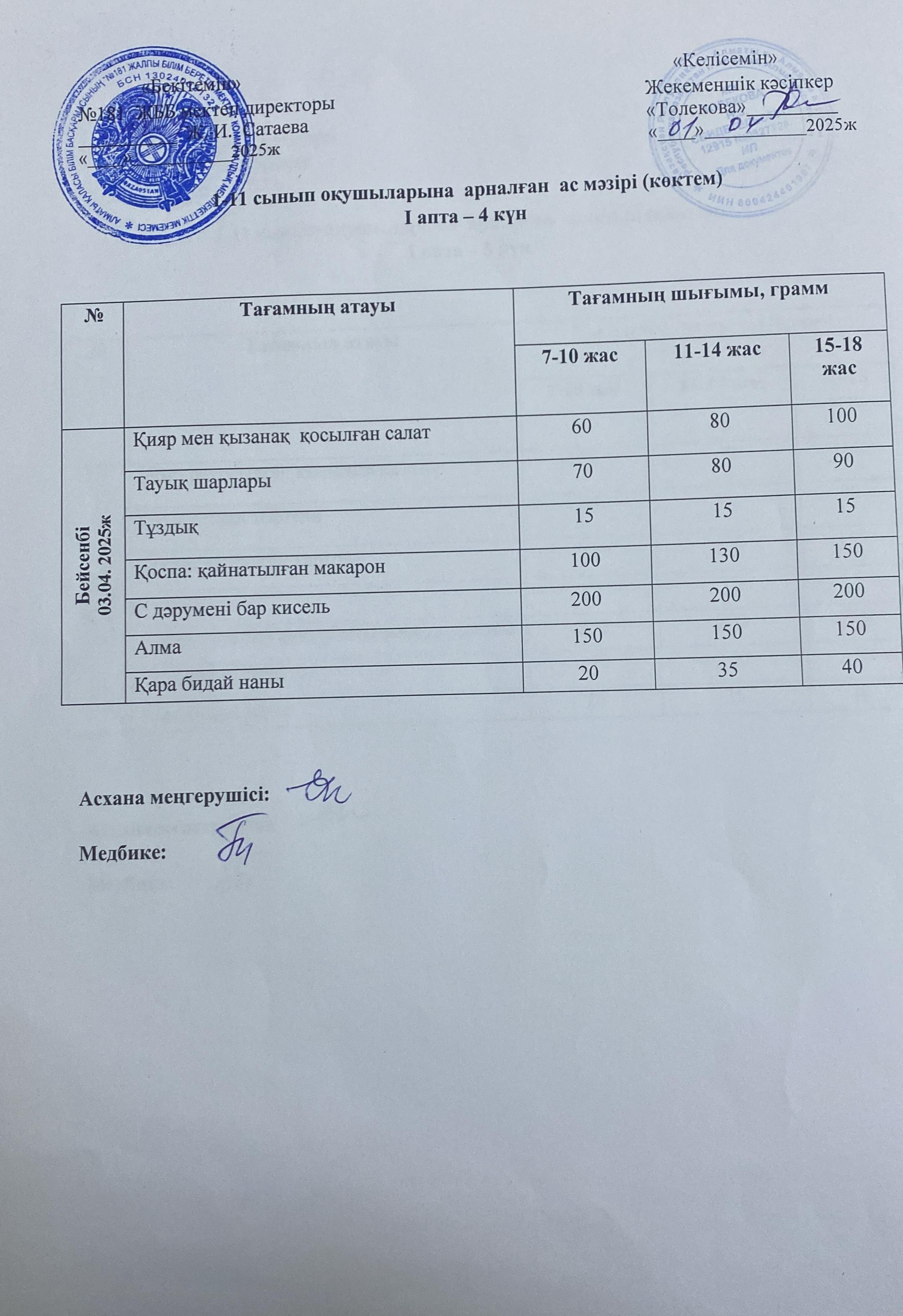 Ас мәзірі 03.04.2025