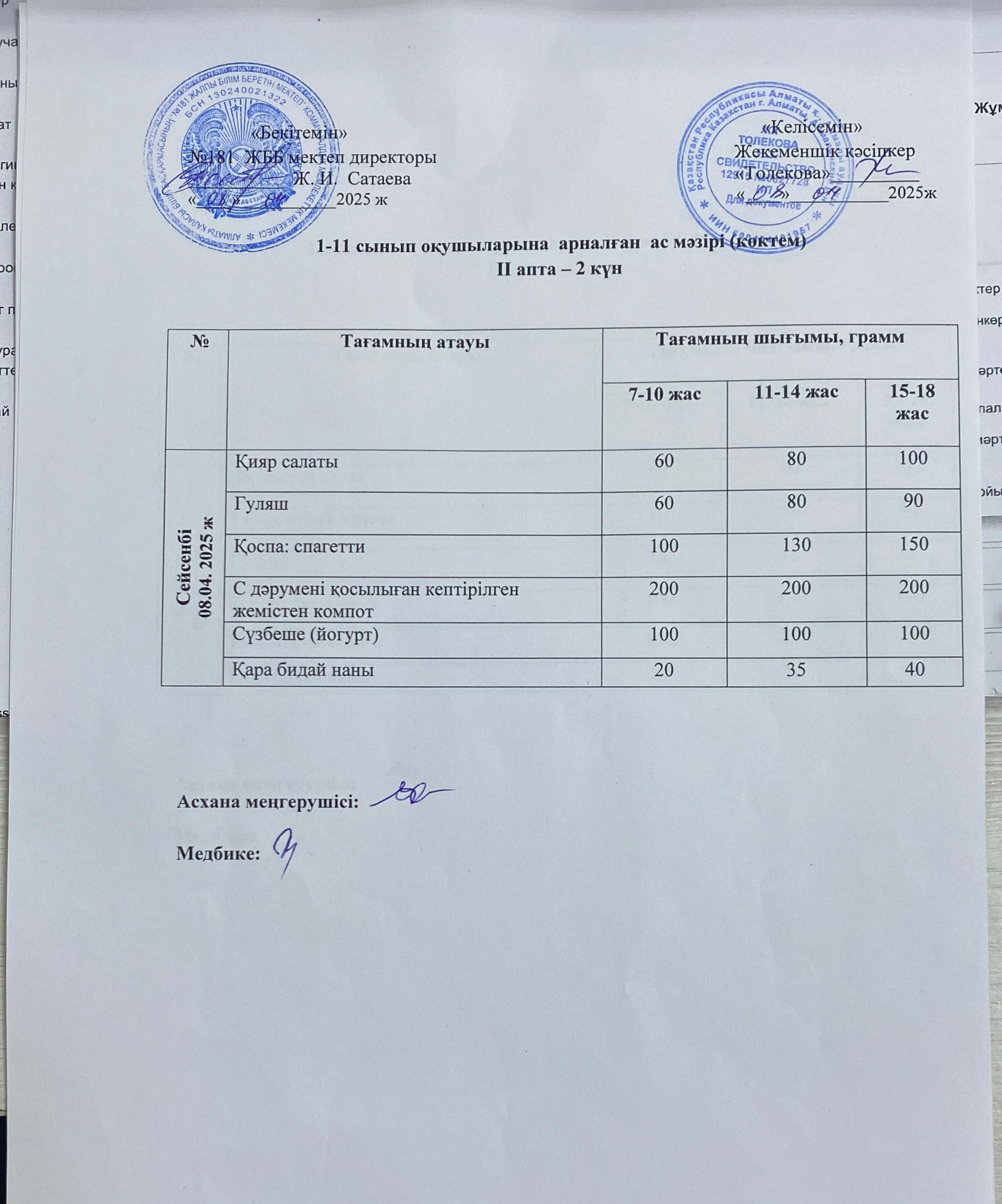 Ас мәзірі 08.04.2025
