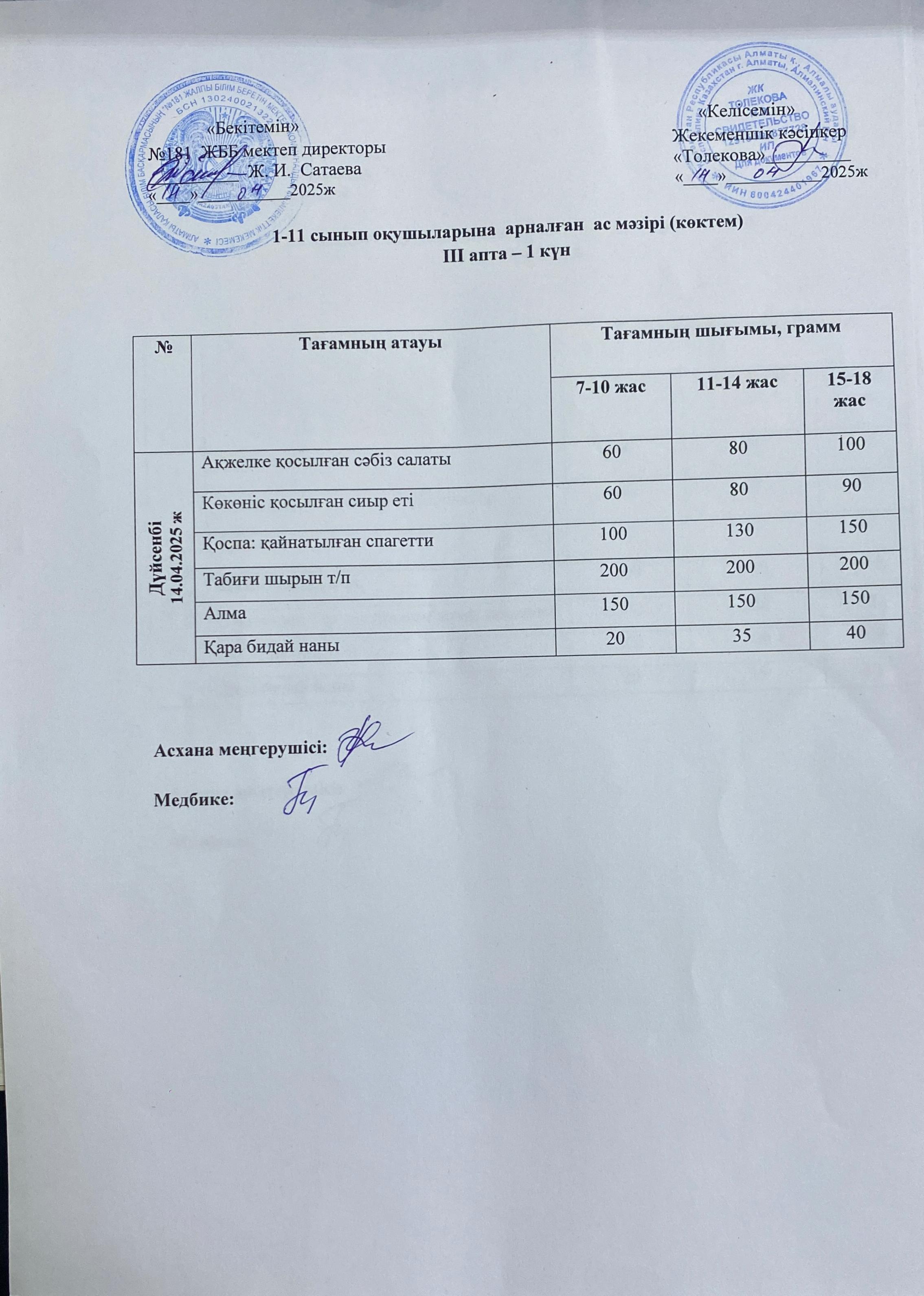 Ас мәзірі 14.04.2025
