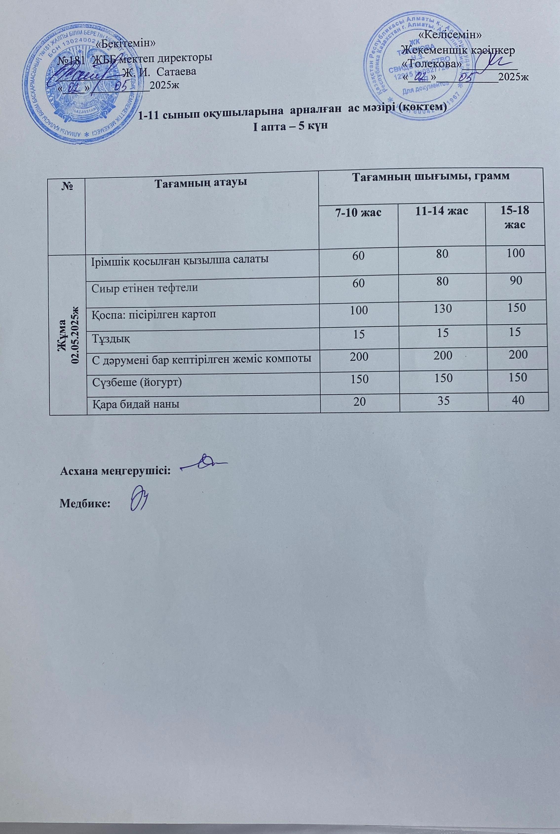 Ас мәзірі 02.05.2025