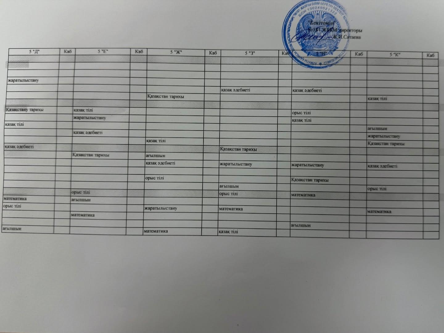 ІІ тоқсан үлгерімінің тоқсандық жиынтық бақылау кестесі.