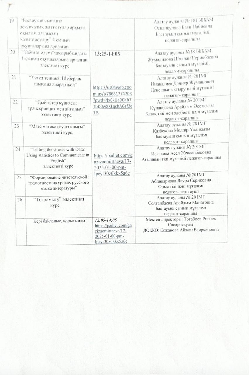 Педагог зерттеуші біліктілік санатындағы педагогтардың авторлық бағдарлама тәжербиесін тарату тізімі